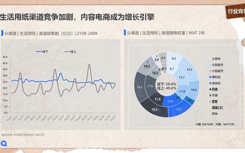 电商投资回报率,电商投资回报率基本指标