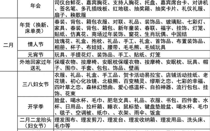 跨境电商市场选品、跨境电商商品选择