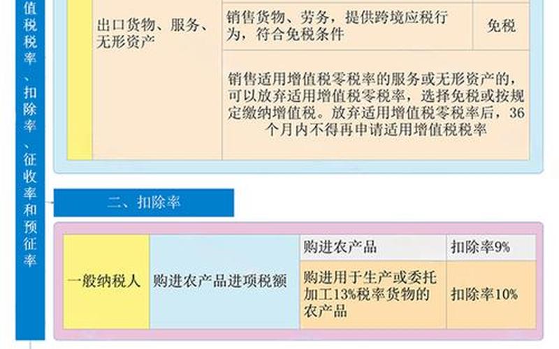 电商平台增值税税率(电商平台增值税计税依据)