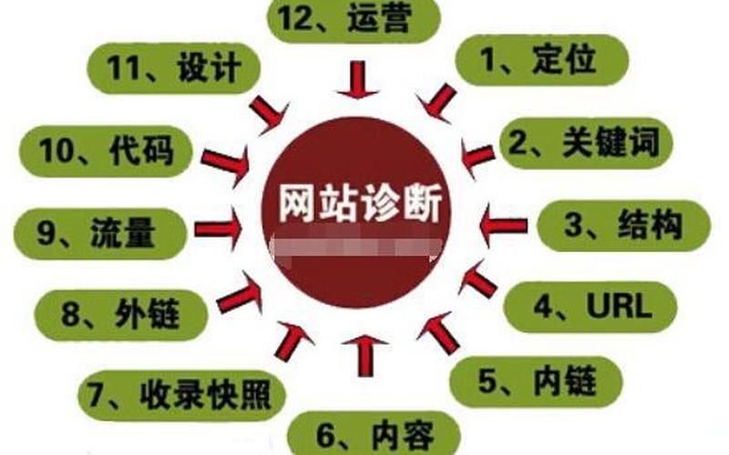 跨境电商平台seo优化;跨境电商seo有哪些方[fāng]法