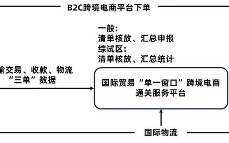 出口跨境电商模式-出口跨境电商模式及代表企业