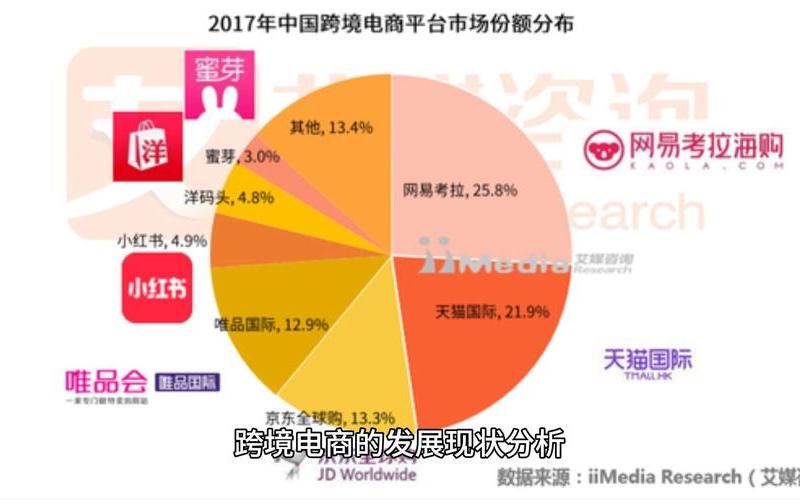 跨境电商现状分析;跨境电商现状及趋势