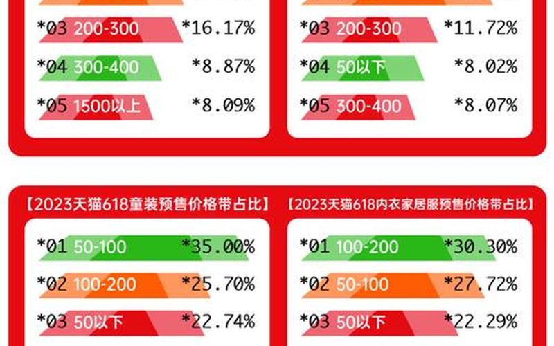 电商618价格战、618电商成交额