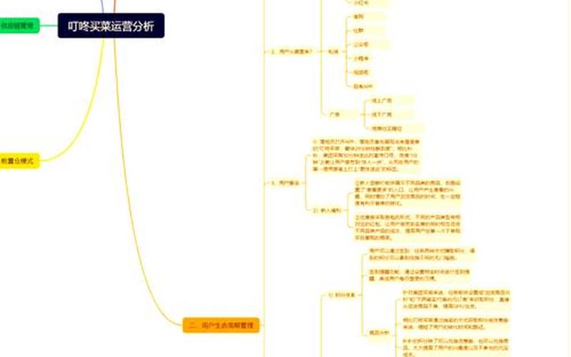 生鲜电商怎样做—生鲜[xiǎn]电商怎样做推广