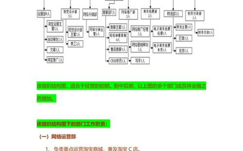 电商公司职务;电商公司职位结构图