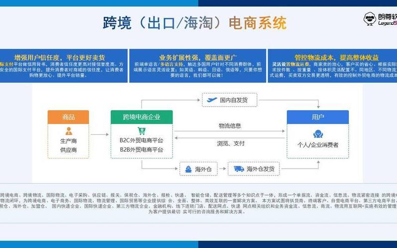 电商和跨境电商 电商和跨境电商哪个好