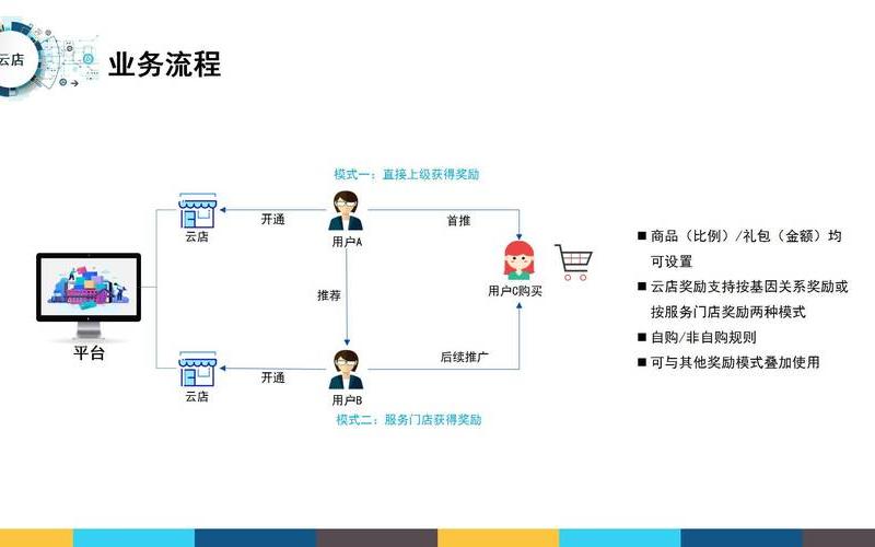 洋葱是跨境电商平台(洋葱跨境电商平台倒闭)