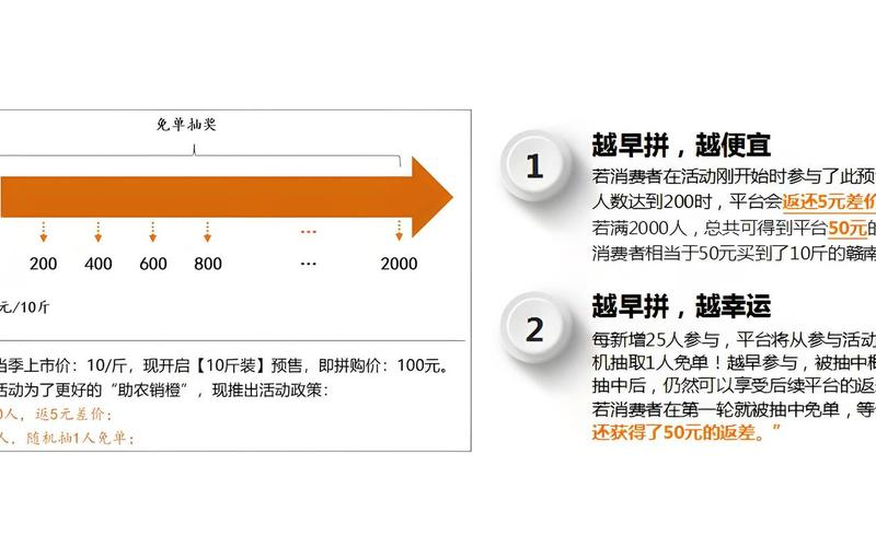 电商零售经营模式、电商零售新模式