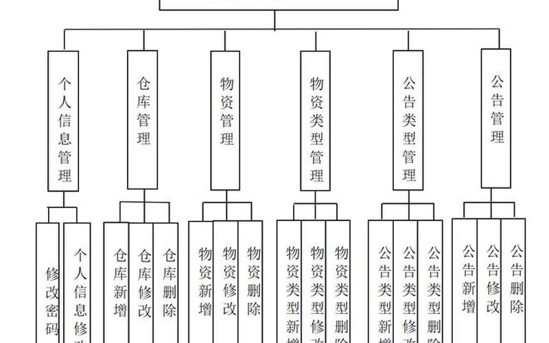 电商仓储系统(电商仓储运作模式)