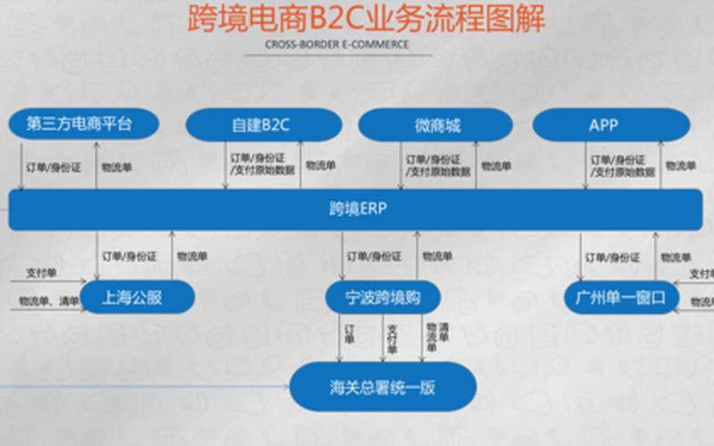 电商erp开发电商erp操作