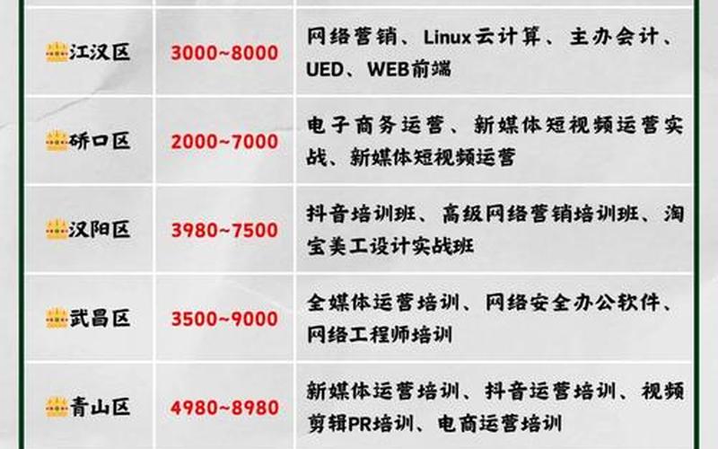 做电商运营要什么资源;电商运营需要多少资金