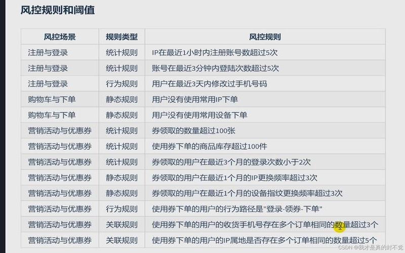 电商风控平台—电商风控平台有哪些