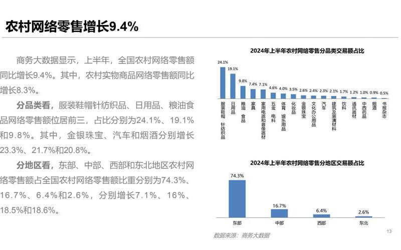 电商带来[lái]的影响,电商的影响与发展趋势