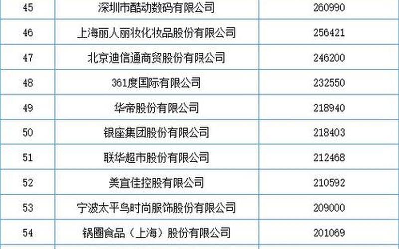 中国跨境电商公司—中国跨境电商公司排行榜