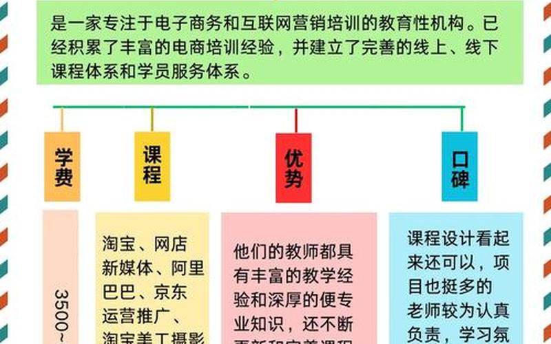 电商培训班 价格表—电商培训班一般学些什么条件