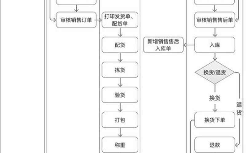 电商erp数据分析_如何对erp数据进行分析