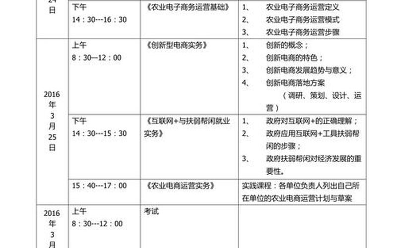 农村电商培训课程模式-农村电商培训课程表