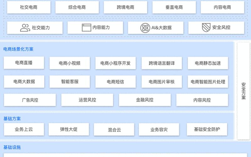 电商解决方案、电商解决方案公司