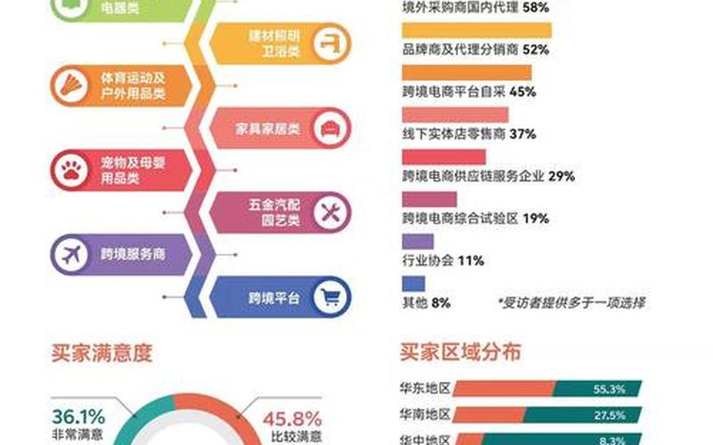 厦门跨境电商产业园厦门跨境电商产业园停车费