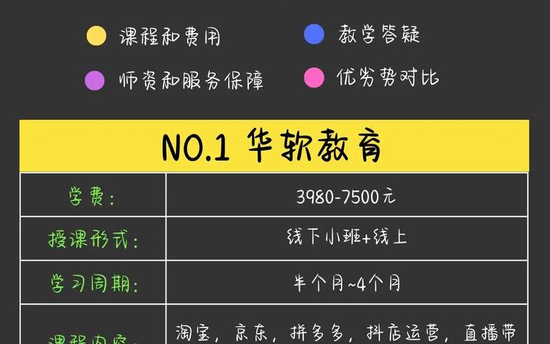 电商培训课程市场、电商培训课程内容