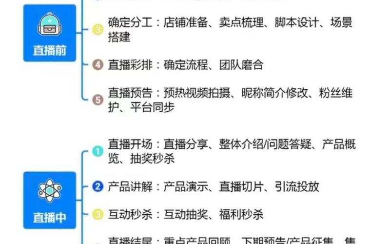 电商线下运营_电商线下运营工作内容