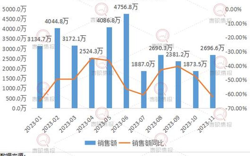 电商销售数据平台;电商产品销售数据