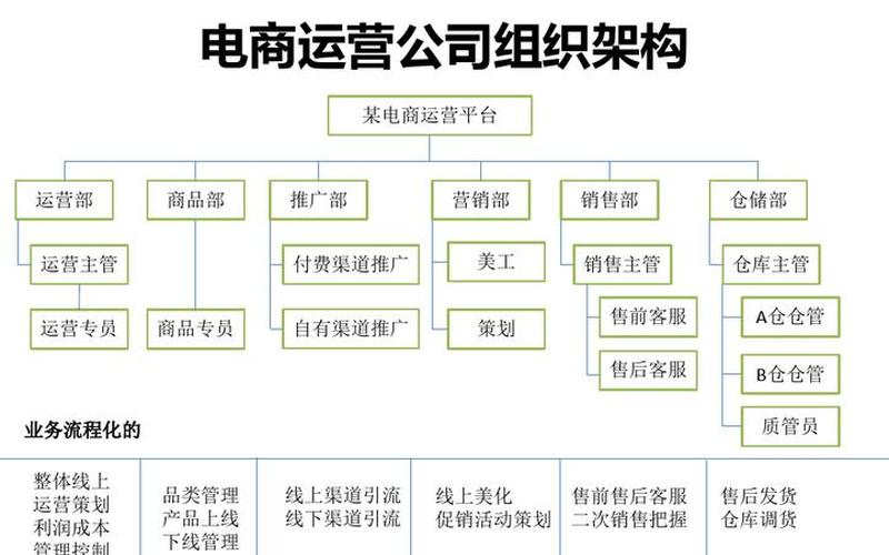 电商渠道是什么-电商渠道包括哪些