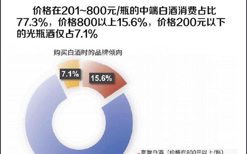 白酒电商发展前景_白酒电商渠道的基本内容