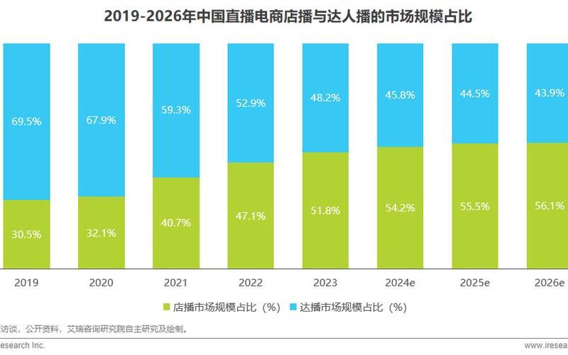 电商直播行业分析(电商直播的行业规模)