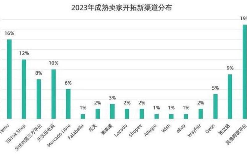 兴趣电商的发展现状、兴趣电商将成[chéng]为电商新[xīn]的发展方向