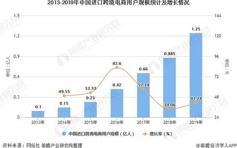 进口跨境电商优缺点 进口跨境电商的优势和劣势