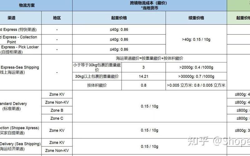 跨境电商运费成本 跨境电商运费成本怎么做到最低