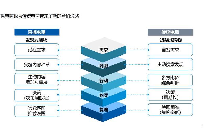 新媒体电商的运[yùn]营方式-新媒体电商的运营方式有哪些