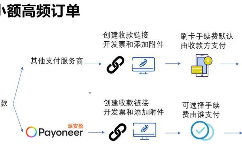 跨境电商结汇 跨[kuà]境电商结汇通道