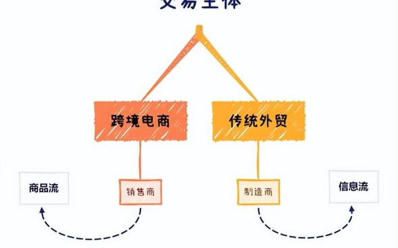 外贸电商[shāng]网络采购,;外贸电商采[cài]购是做什么的