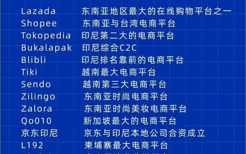 生鲜产品跨境电商、跨境生鲜交易平台