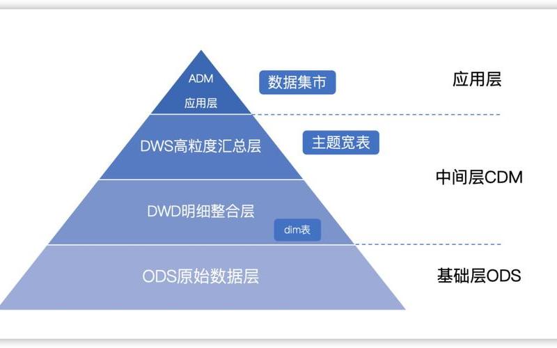 电商s是什么意思;电商中[zhōng]sme是什么意思