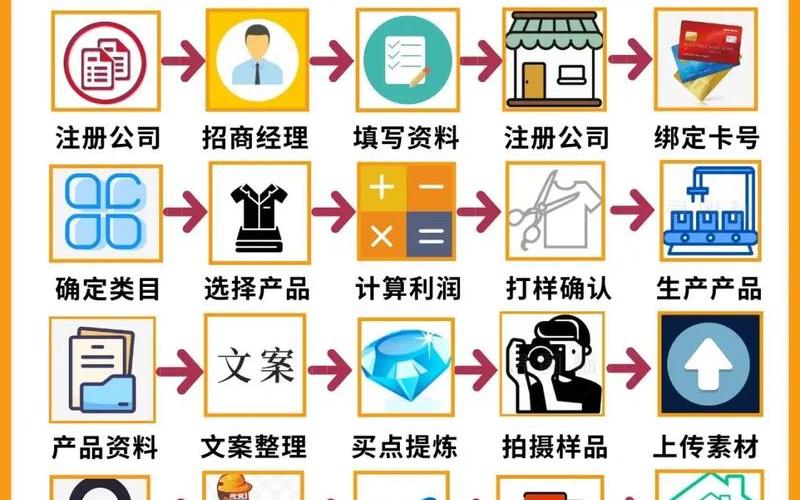 跨境电商的具体流程—跨境[jìng]电商具体操作流程