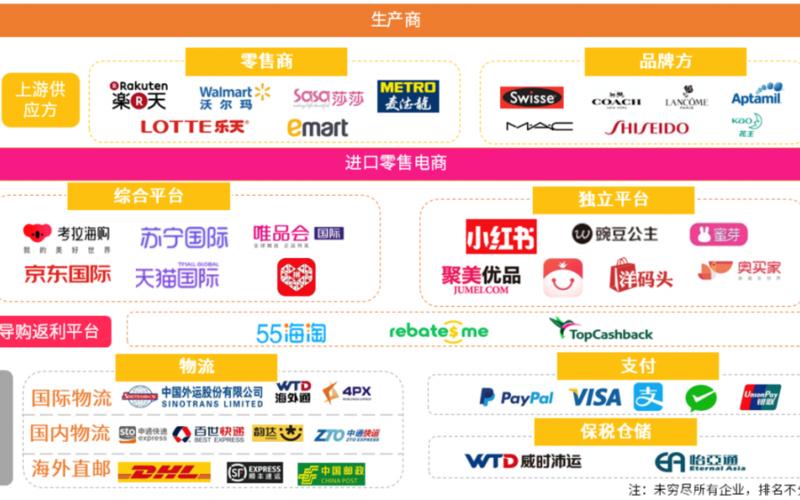 跨境电商是b2b-跨境电商是b2b还是以b2c为主流