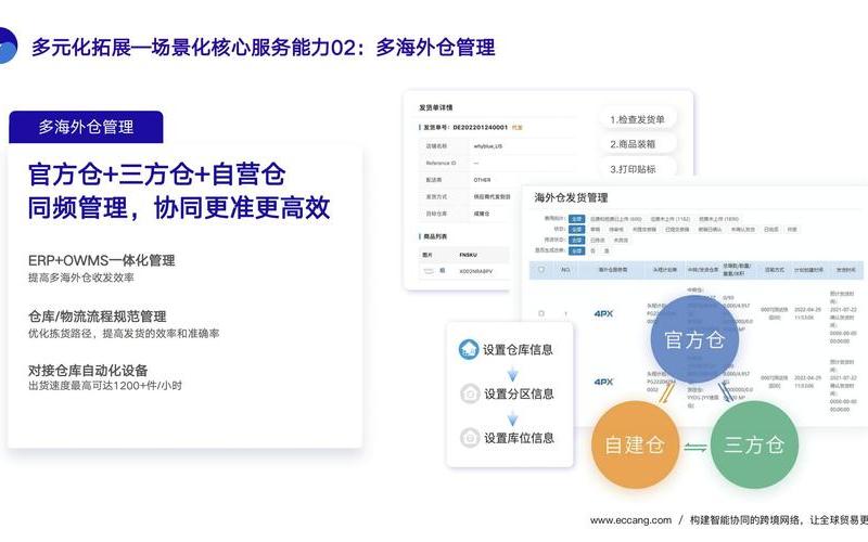 连连跨境电商erp系统定制,连连跨境平台如何收款的