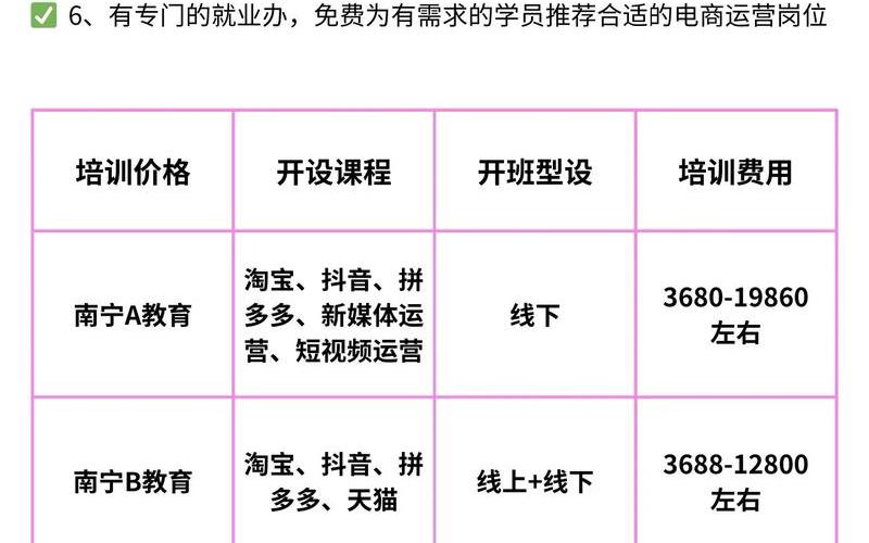 新电商培训怎么样,新电商培训怎么样做