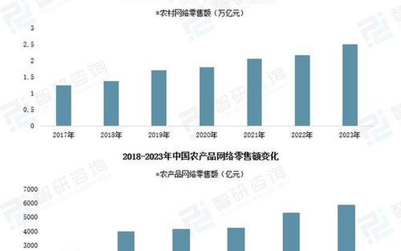 农业电商扶持政策国家对农业电商的补贴[tiē]