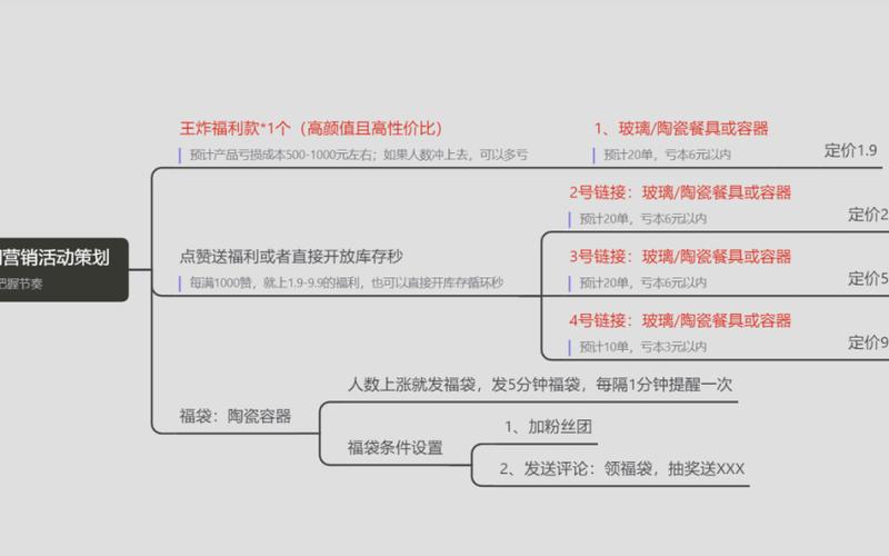 电商选品专员岗位如何-电商选品专员工作职责[zé]