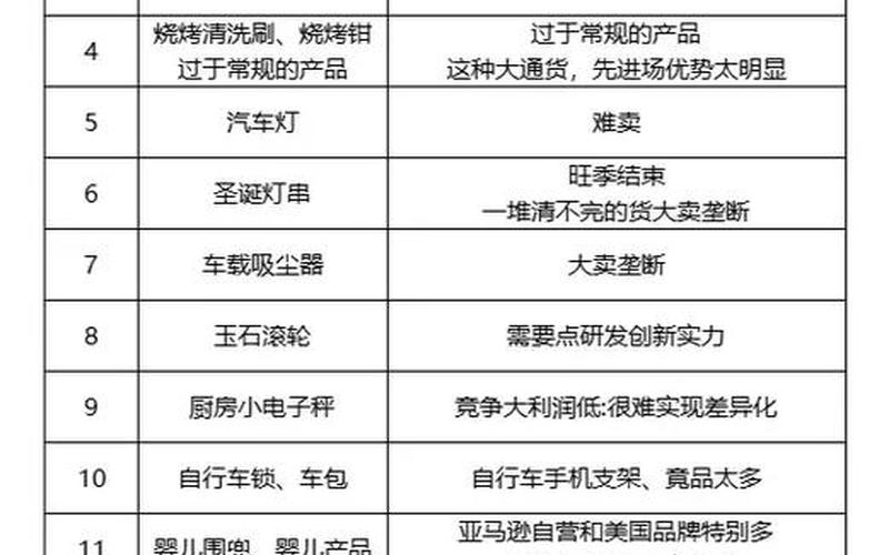 跨境电商不能卖的东西_跨境电商不[bù]能退货吗