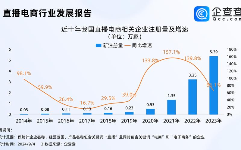 2020电商发展趋势(2020电商发展现状与趋势)