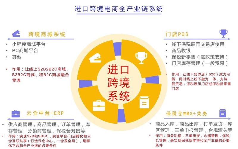 国内进口跨境电商平台进口跨境平台有哪些