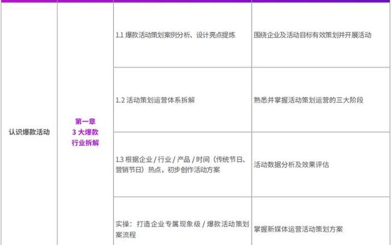 电商直播课程电商直播课程内容