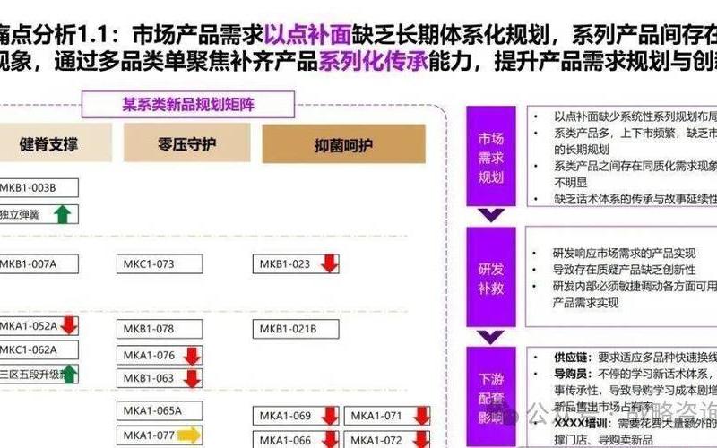 传统企业电商转型痛点;传统电商如何转型