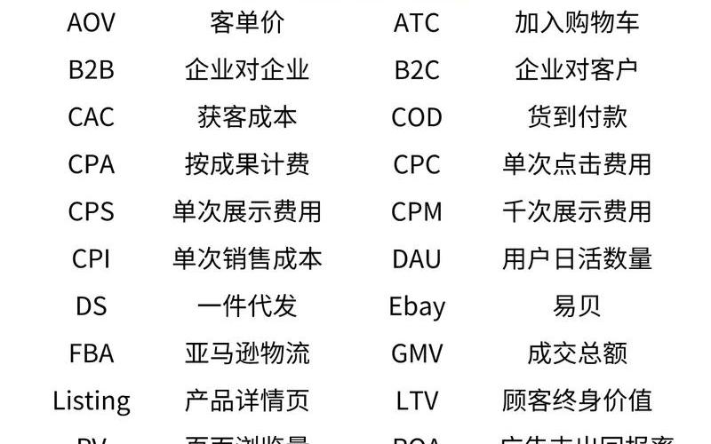 电商广告术语;电商广告术语怎么写