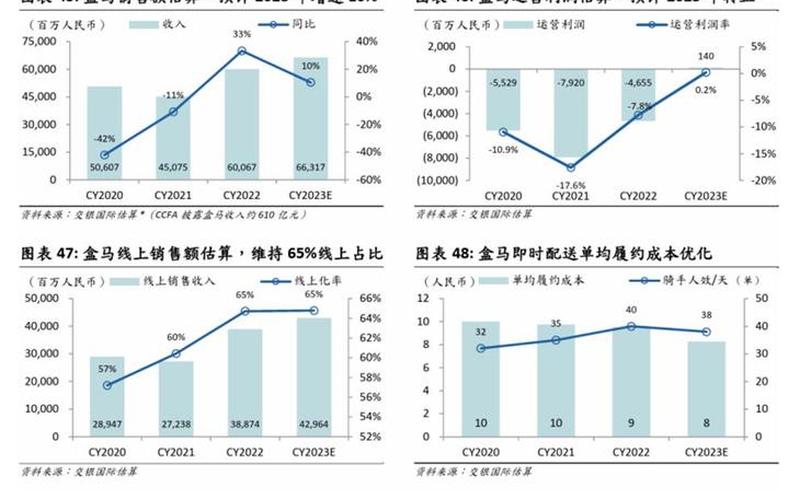 新零售电商的需求_电商 新零售